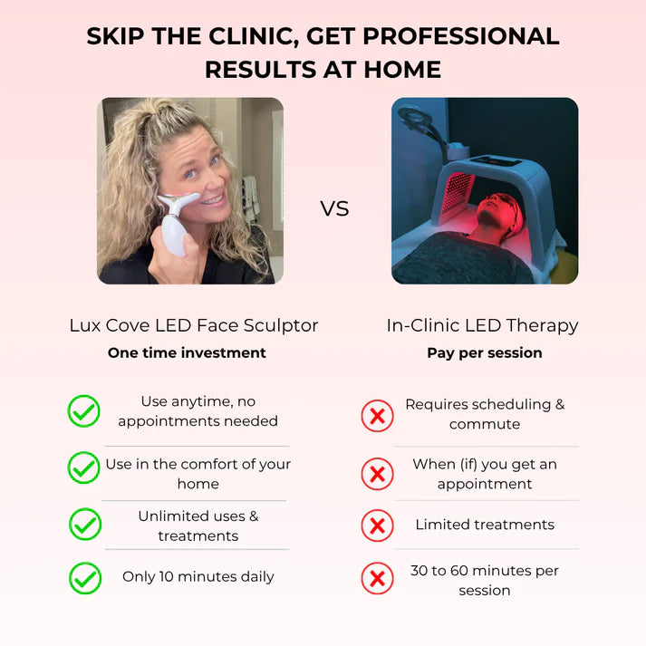Lux Cove 7-in-1 LED Facial Sculptor Regular